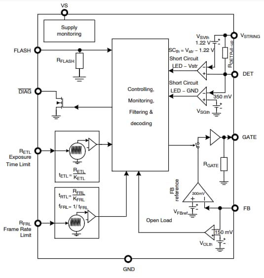 Blockdiagramm - onsemi NCV7694 LED-Treiber